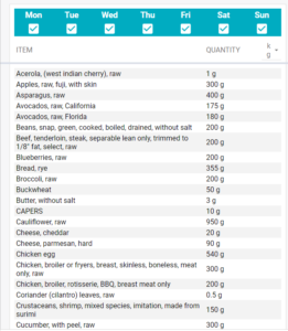 count calories